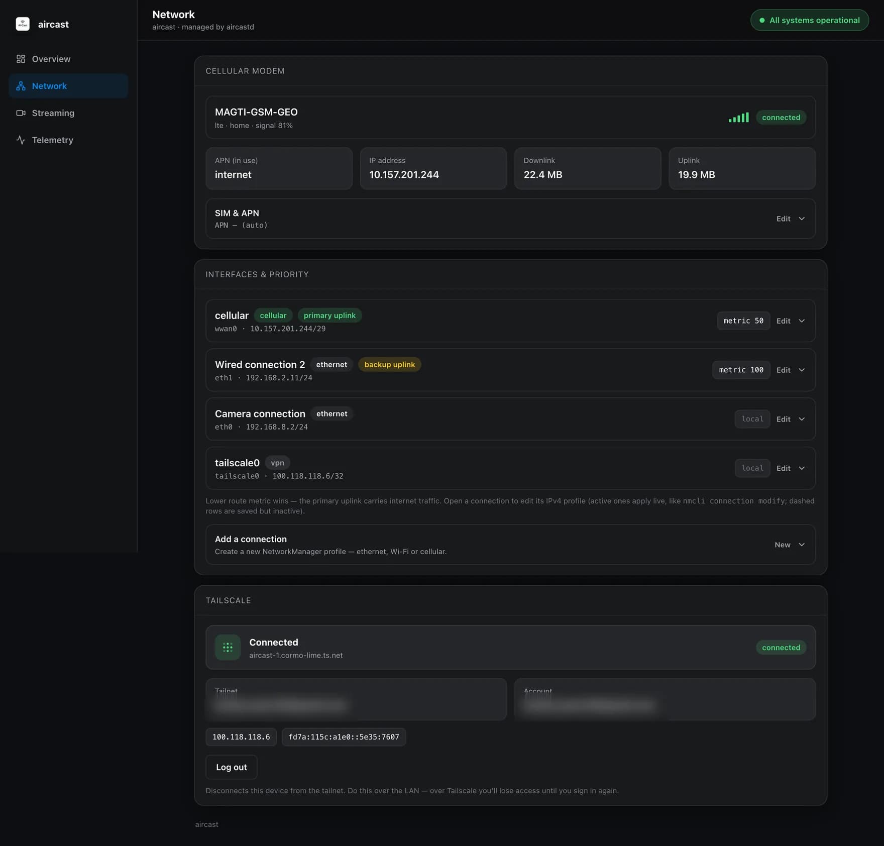 Aircast dashboard Network page: cellular modem details, interface priority list (cellular primary, wired backup, camera, Tailscale), and Tailscale connection status